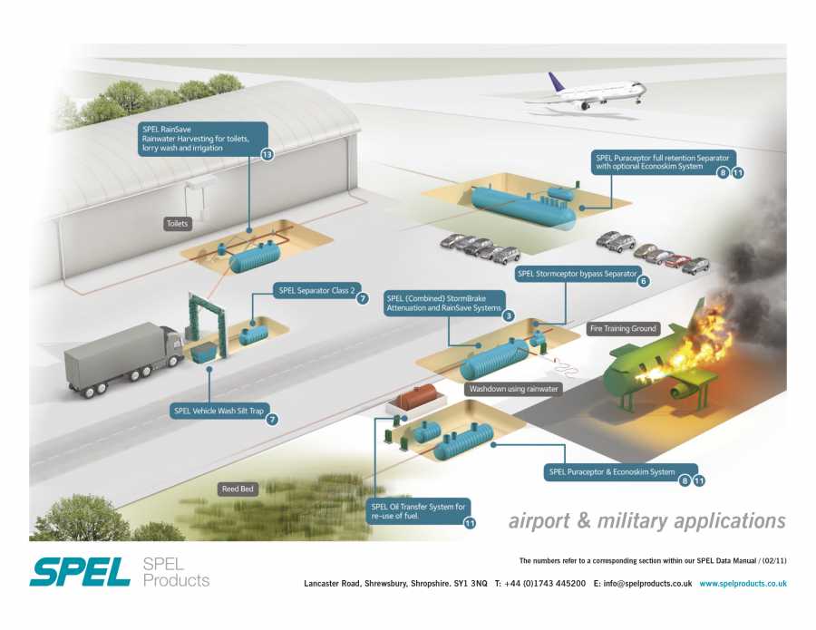 SPEL application illustration 1 - Airports & Military