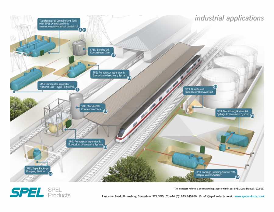SPEL application illustration 3 - Industrial